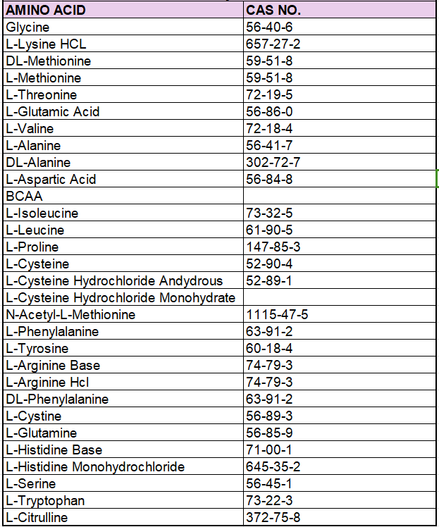kintai Amino acid catalog kintai Amino acid catalog